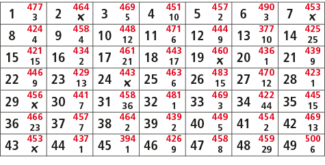 1,477,2,464,3,469,4,451,5,457,6,490,7,453,3,￼,5,10,2,3,￼,8,424,9,458,10,448,11,471,12,444,13,377,14,425,4,4,12,6,9,10...