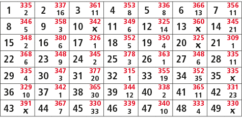 1,335,2,337,3,361,4,353,5,336,6,366,7,356,2,16,11,8,8,13,11,8,346,9,358,10,342,11,349,12,325,13,360,14,345,5,3,￼,6,14...