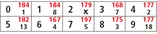 0,184,1,184,2,179,3,168,4,177,1,8,￼,7,2,5,182,6,167,7,197,8,175,9,177,13,4,5,3,18