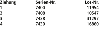 Ziehung Serien Nr. Los Nr. 1 7400 11954 2 7408 10547 3 7438 31297 4 7439 16860 