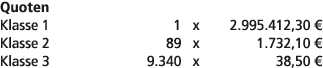 Quoten Klasse 1 1 x 2.995.412,30 € Klasse 2 89 x 1.732,10 € Klasse 3 9.340 x 38,50 € 