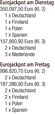 Eurojackpot am Dienstag 350.097,50 Euro (Kl. 2) 1 x Deutschland 1 x Finnland 1 x Polen 1 x Spanien 157.950,90 Euro (K...