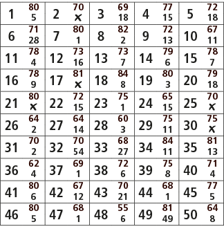 1,80,2,70,3,69,4,77,5,72,5,￼,18,15,18,6,71,7,80,8,82,9,72,10,67,28,1,2,13,11,11,78,12,73,13,73,14,79,15,78,4,16,7,6,7...