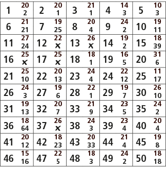 1,20,2,20,3,21,4,14,5,10,2,1,1,3,3,6,21,7,19,8,20,9,24,10,19,21,25,4,2,11,11,27,12,22,13,26,14,19,15,18,24,￼,￼,2,39,1...