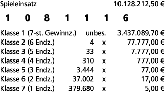 Spieleinsatz 10.128.212,50 € 1 0 8 1 1 1 6 Klasse 1 (7 st. Gewinnz.) unbes. 3.437.089,70 € Klasse 2 (6 Endz.) 4 x 77....