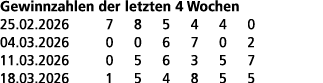 Gewinnzahlen der letzten 4 Wochen 25.02.2026 7 8 5 4 4 0 04.03.2026 0 0 6 7 0 2 11.03.2026 0 5 6 3 5 7 18.03.2026 1 5...