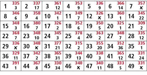 1,335,2,337,3,361,4,353,5,336,6,366,7,357,3,17,12,9,9,14,￼,8,346,9,358,10,342,11,349,12,326,13,360,14,345,6,4,1,7,￼,1...