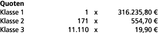 Quoten Klasse 1 1 x 316.235,80 € Klasse 2 171 x 554,70 € Klasse 3 11.110 x 19,90 € 