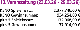 13. Veranstaltung (23.03.26 29.03.26) KENO Spieleinsatz: 2.377.746,00 € KENO Gewinnsumme: 934.254,00 € plus 5 Spielei...