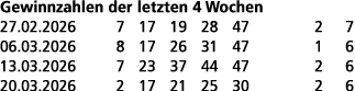 Gewinnzahlen der letzten 4 Wochen 27.02.2026 7 17 19 28 47 2 7 06.03.2026 8 17 26 31 47 1 6 13.03.2026 7 23 37 44 47 ...