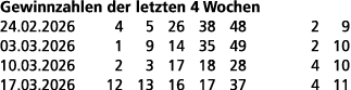 Gewinnzahlen der letzten 4 Wochen 24.02.2026 4 5 26 38 48 2 9 03.03.2026 1 9 14 35 49 2 10 10.03.2026 2 3 17 18 28 4 ...