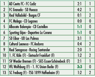 1,AD Ceuta FC FC Cadiz,2:1,1,2,FC Granada SD Huesca,4:2,1,3,Real Valladolid Burgos CF,0:1,2,4,FC Malaga CD Leganes,0:...