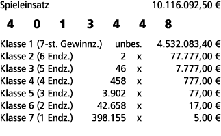 Spieleinsatz 10.116.092,50 € 4 0 1 3 4 4 8 Klasse 1 (7 st. Gewinnz.) unbes. 4.532.083,40 € Klasse 2 (6 Endz.) 2 x 77....