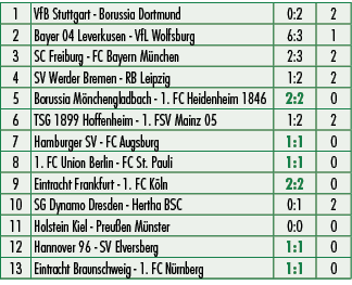 1,VfB Stuttgart Borussia Dortmund,0:2,2,2,Bayer 04 Leverkusen VfL Wolfsburg,6:3,1,3,SC Freiburg FC Bayern M nchen,2:3...
