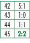 42,5:1,43,1:0,44,1:1,45,2:2