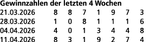 Gewinnzahlen der letzten 4 Wochen 21.03.2026 8 8 7 1 9 7 3 28.03.2026 1 0 8 1 1 1 6 04.04.2026 4 0 1 3 4 4 8 11.04.20...