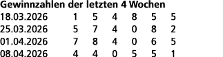 Gewinnzahlen der letzten 4 Wochen 18.03.2026 1 5 4 8 5 5 25.03.2026 5 7 4 0 8 2 01.04.2026 7 8 4 0 6 5 08.04.2026 4 4...
