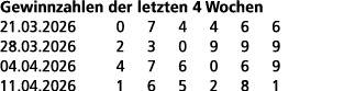 Gewinnzahlen der letzten 4 Wochen 21.03.2026 0 7 4 4 6 6 28.03.2026 2 3 0 9 9 9 04.04.2026 4 7 6 0 6 9 11.04.2026 1 6...
