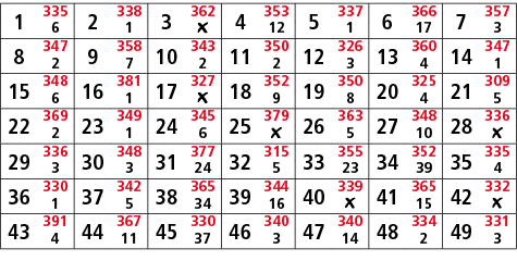 1,335,2,338,3,362,4,353,5,337,6,366,7,357,6,1,￼,12,1,17,3,8,347,9,358,10,343,11,350,12,326,13,360,14,347,2,7,2,2,3,4,...