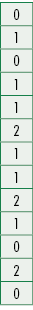 0,1,0,1,1,2,1,1,2,1,0,2,0