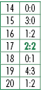 14,0:0,15,3:0,16,1:2,17,2:2,18,0:1,19,4:3,20,1:2