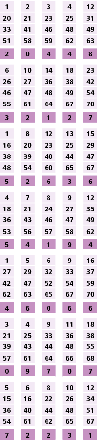 1,,2,,3,,4,,12,20,21,23,25,31,33,41,46,48,49,51,58,59,62,63,,,,,,2,0,4,4,8,,,,,,6,10,14,18,23,26,27,36,38,42,46,47,48...
