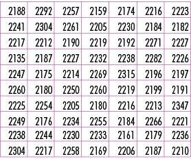 2188,2292,2257,2159,2174,2216,2223,2241,2304,2261,2205,2230,2184,2182,2217,2212,2190,2219,2192,2271,2227,2135,2187,22...