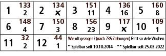 1,133,2,134,3,151,4,136,5,160,2,￼,11,16,8,6,148,7,150,8,156,9,117,10,109,4,3,23,￼,1,11,32,12,44,Wie oft gezogen? (nac...
