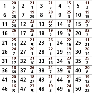 1,20,2,21,3,21,4,15,5,11,6,1,5,1,2,6,21,7,19,8,20,9,25,10,19,25,29,8,3,15,11,27,12,22,13,27,14,19,15,20,28,4,￼,6,2,16...