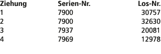 Ziehung Serien Nr. Los Nr. 1 7900 30757 2 7900 32630 3 7937 20081 4 7969 12978 