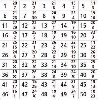 1,20,2,21,3,21,4,15,5,11,7,2,6,2,3,6,21,7,19,8,20,9,25,10,19,26,30,9,4,16,11,27,12,22,13,27,14,19,15,20,29,5,1,7,3,16...