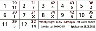 1,39,2,31,3,42,4,43,5,38,11,7,4,5,2,6,30,7,31,8,34,9,42,10,35,1,￼,￼,8,6,11,29,12,32,Wie oft gezogen? (nach 213 Ziehun...