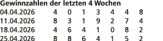 Gewinnzahlen der letzten 4 Wochen 04.04.2026 4 0 1 3 4 4 8 11.04.2026 8 3 1 9 2 7 4 18.04.2026 4 6 4 1 0 8 2 25.04.20...