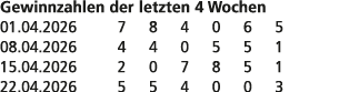 Gewinnzahlen der letzten 4 Wochen 01.04.2026 7 8 4 0 6 5 08.04.2026 4 4 0 5 5 1 15.04.2026 2 0 7 8 5 1 22.04.2026 5 5...