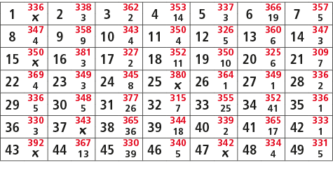 1,336,2,338,3,362,4,353,5,337,6,366,7,357,￼,3,2,14,3,19,5,8,347,9,358,10,343,11,350,12,326,13,360,14,347,4,9,4,4,5,6,...