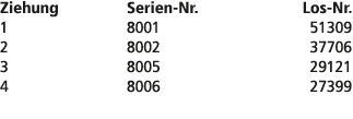 Ziehung Serien Nr. Los Nr. 1 8001 51309 2 8002 37706 3 8005 29121 4 8006 27399 