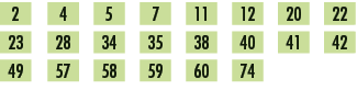 2,,4,,5,,7,,11,,12,,20,,22,,23,,28,,34,,35,,38,,40,,41,,42,,49,,57,,58,,59,,60,,74,,,,