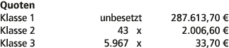 Quoten Klasse 1 unbesetzt 287.613,70 € Klasse 2 43 x 2.006,60 € Klasse 3 5.967 x 33,70 € 