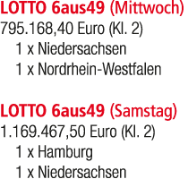 LOTTO 6aus49 (Mittwoch) 795.168,40 Euro (Kl. 2) 1 x Niedersachsen 1 x Nordrhein Westfalen LOTTO 6aus49 (Samstag) 1.16...