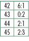 42,6:1,43,0:2,44,2:1,45,2:3