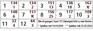 1,134,2,134,3,151,4,136,5,162,1,2,13,18,￼,6,148,7,151,8,156,9,117,10,109,6,￼,25,2,3,11,32,12,44,Wie oft gezogen? (nac...