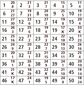 1,20,2,21,3,21,4,15,5,11,8,3,7,3,4,6,21,7,19,8,20,9,25,10,19,27,31,10,5,17,11,27,12,22,13,27,14,19,15,20,30,6,2,8,4,1...