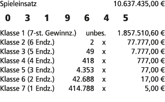Spieleinsatz 10.637.435,00 € 0 3 1 9 6 4 5 Klasse 1 (7 st. Gewinnz.) unbes. 1.857.510,60 € Klasse 2 (6 Endz.) 2 x 77....