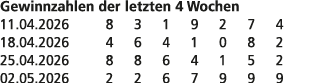 Gewinnzahlen der letzten 4 Wochen 11.04.2026 8 3 1 9 2 7 4 18.04.2026 4 6 4 1 0 8 2 25.04.2026 8 8 6 4 1 5 2 02.05.20...