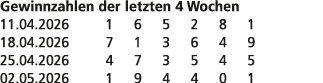 Gewinnzahlen der letzten 4 Wochen 11.04.2026 1 6 5 2 8 1 18.04.2026 7 1 3 6 4 9 25.04.2026 4 7 3 5 4 5 02.05.2026 1 9...