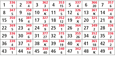 1,336,2,338,3,362,4,353,5,337,6,366,7,357,1,4,3,15,4,20,6,8,347,9,358,10,344,11,350,12,326,13,361,14,347,5,10,￼,5,6,￼...