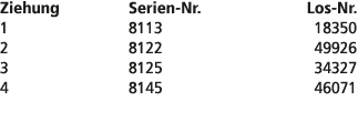 Ziehung Serien Nr. Los Nr. 1 8113 18350 2 8122 49926 3 8125 34327 4 8145 46071 