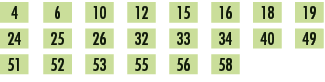 4,,6,,10,,12,,15,,16,,18,,19,,24,,25,,26,,32,,33,,34,,40,,49,,51,,52,,53,,55,,56,,58,,,,