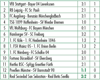 1,VfB Stuttgart Bayer 04 Leverkusen,3:1,1,2,RB Leipzig FC St. Pauli,2:1,1,3,FC Augsburg Borussia M nchengladbach,3:1,...