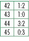 42,1:2,43,1:0,44,3:2,45,0:3